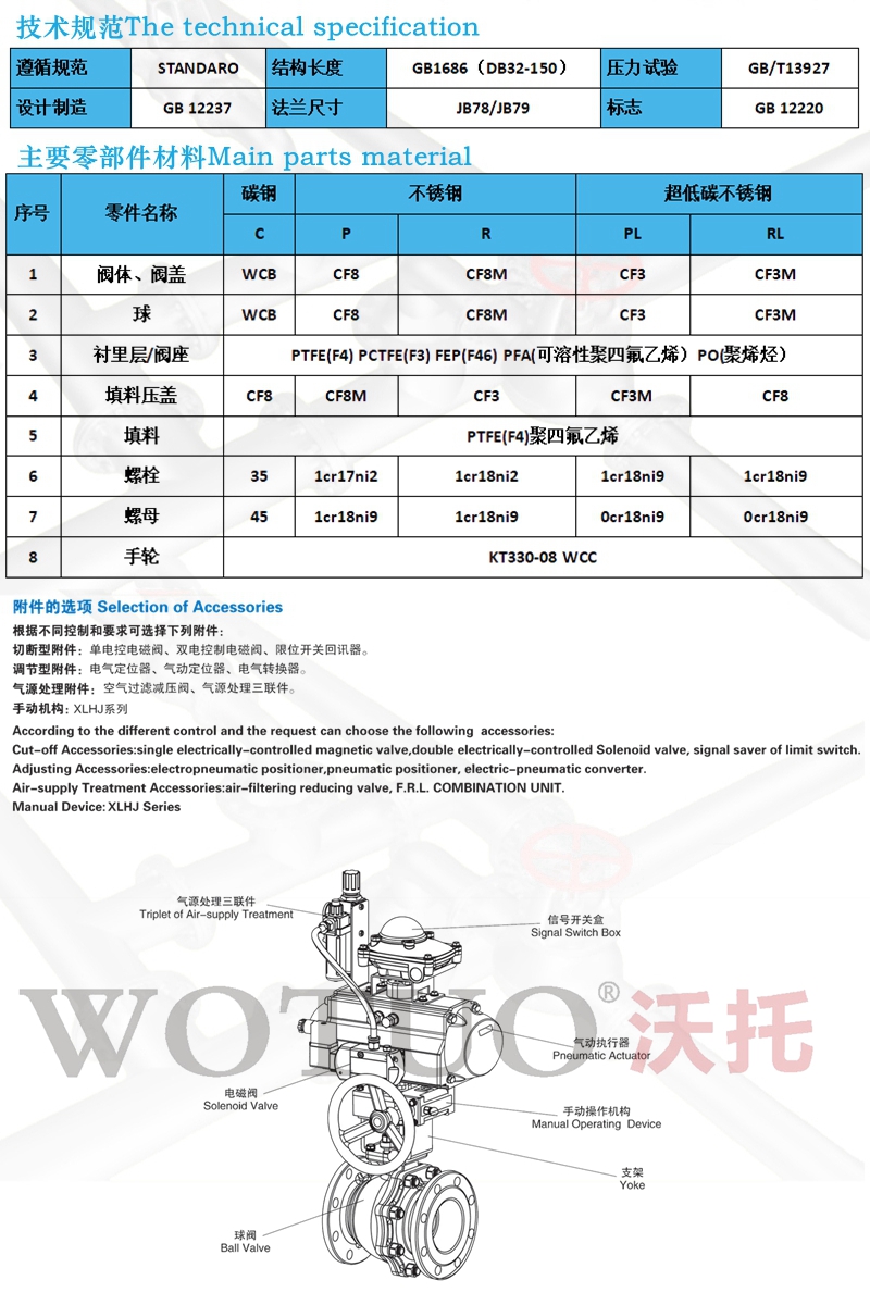 (dng)ry,P䓚(dng)ry,T䓚(dng)ry