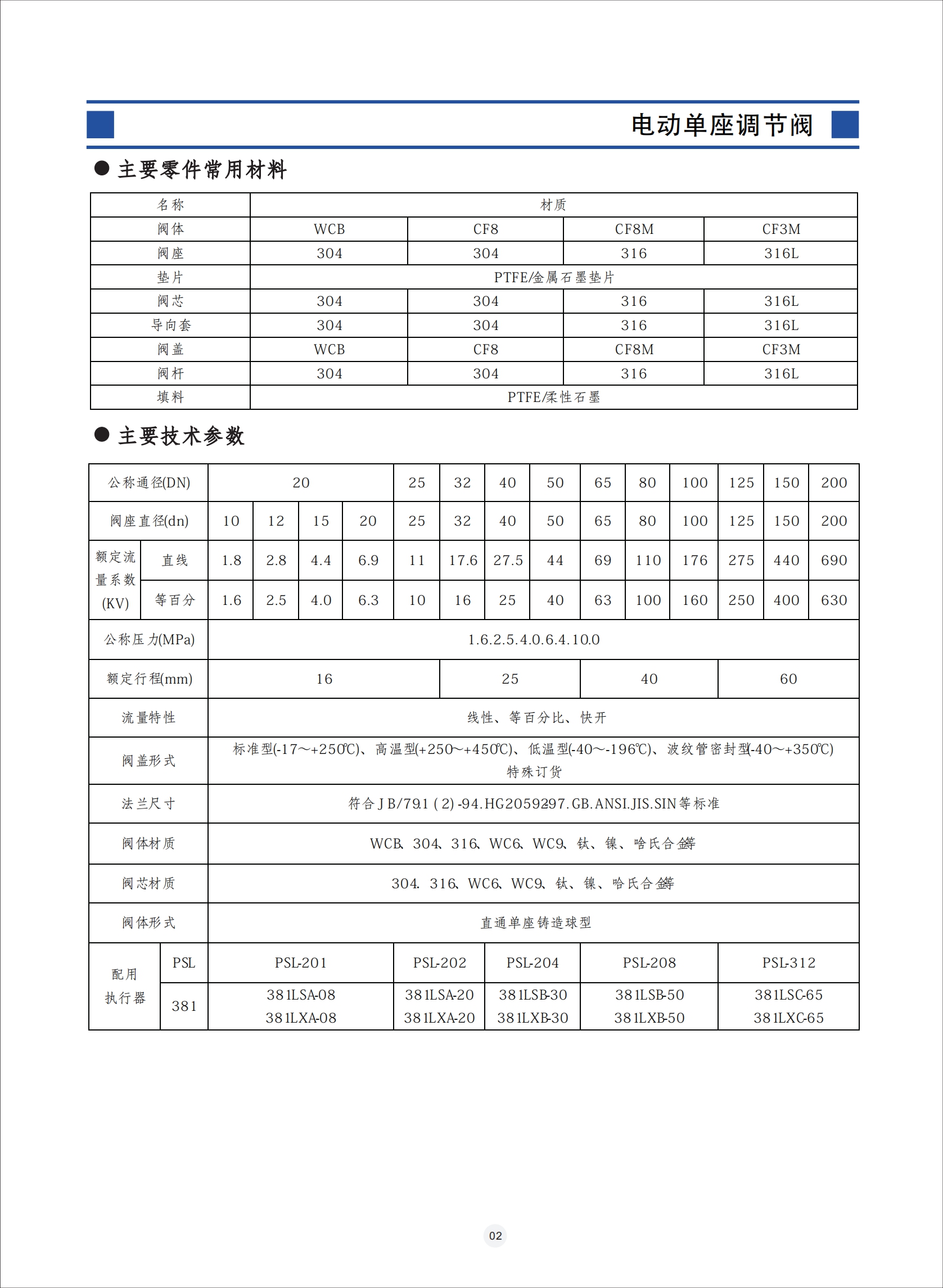 늄(dng){(dio)(ji)y,늄(dng){(dio)(ji)yʹf(shu),늄(dng){(dio)(ji)ybʹf(shu)