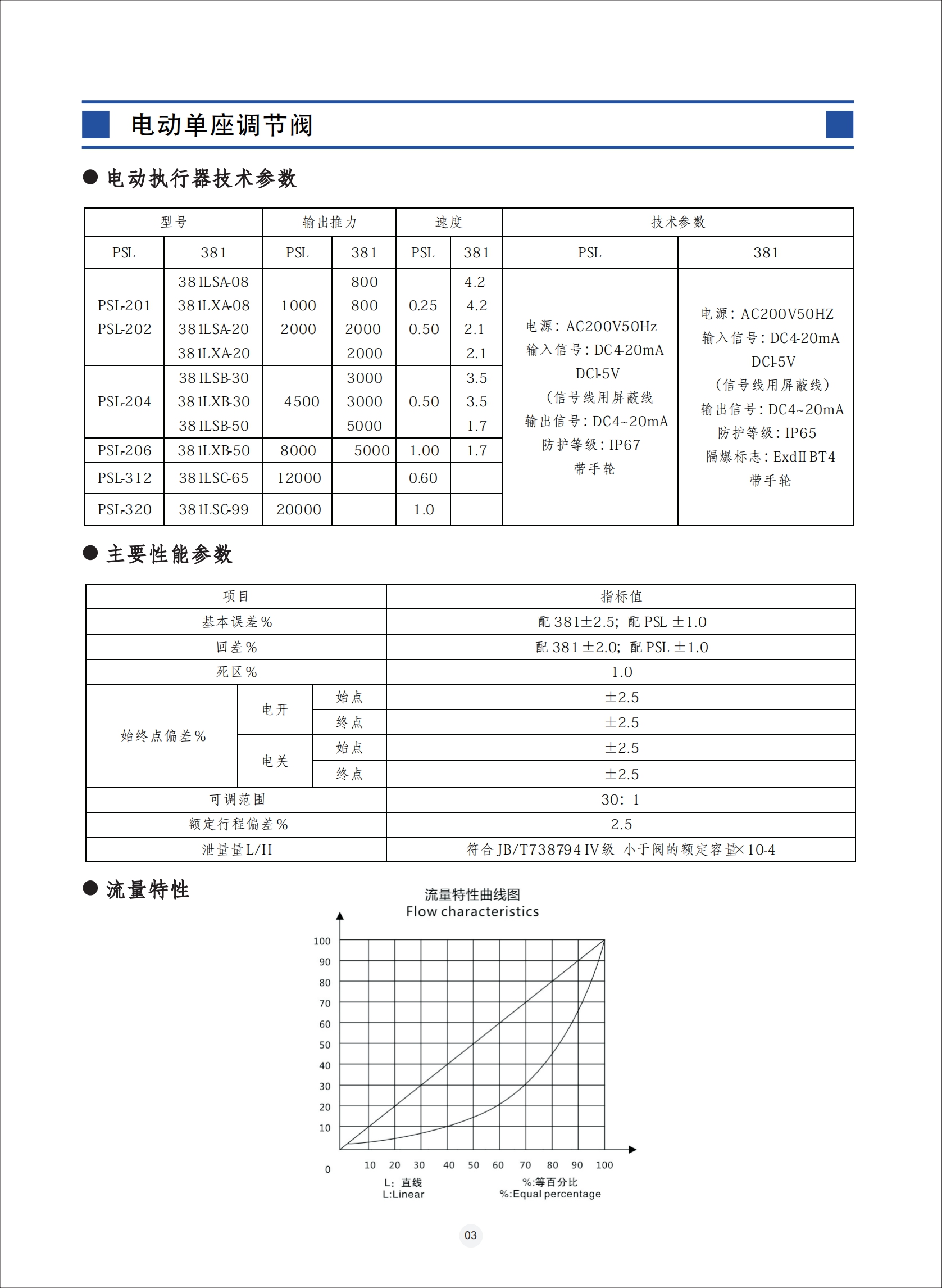 늄(dng){(dio)(ji)y,늄(dng){(dio)(ji)yʹf(shu),늄(dng){(dio)(ji)ybʹf(shu)