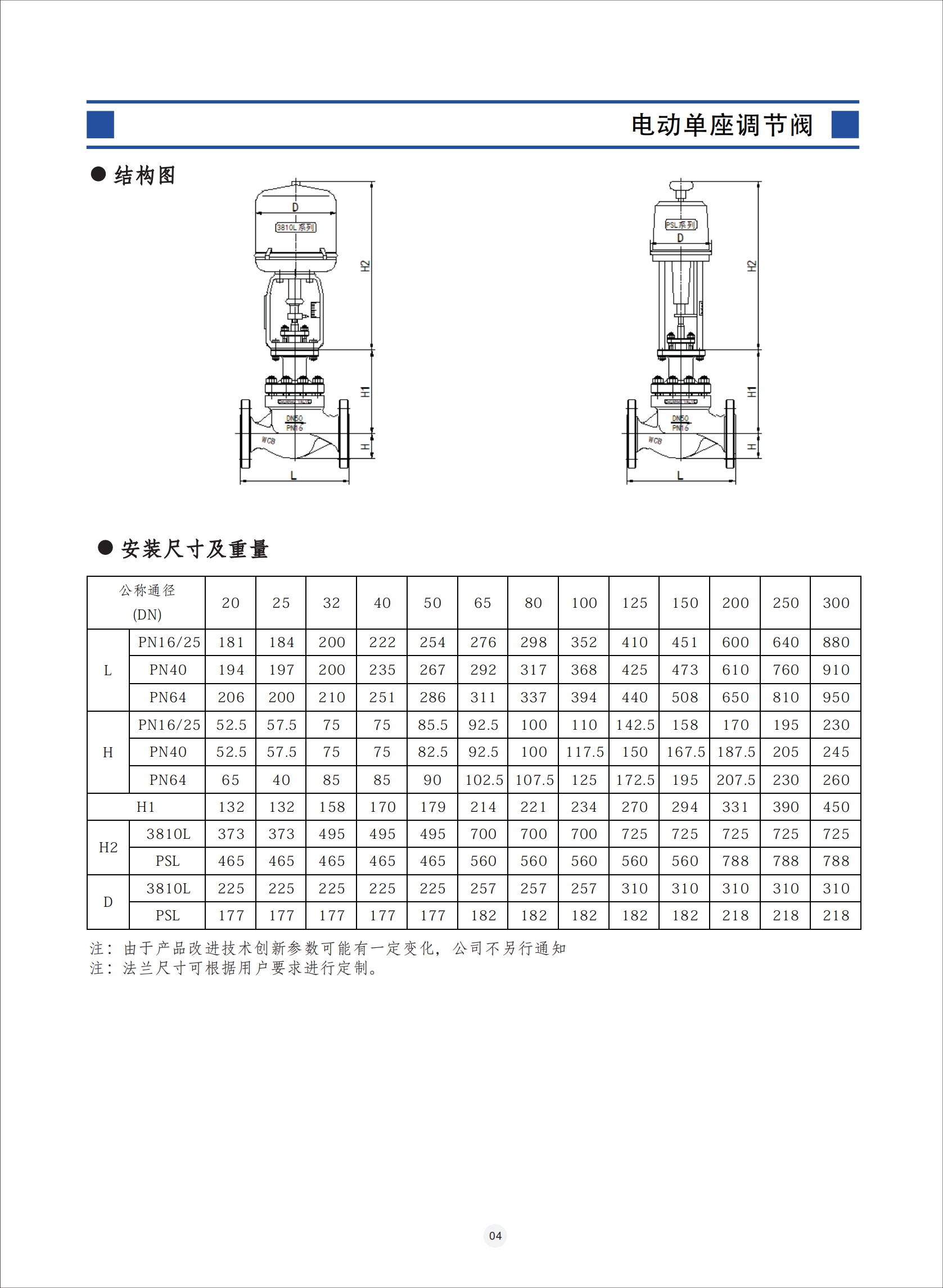 늄(dng){(dio)(ji)y,늄(dng){(dio)(ji)yʹf(shu),늄(dng){(dio)(ji)ybʹf(shu)