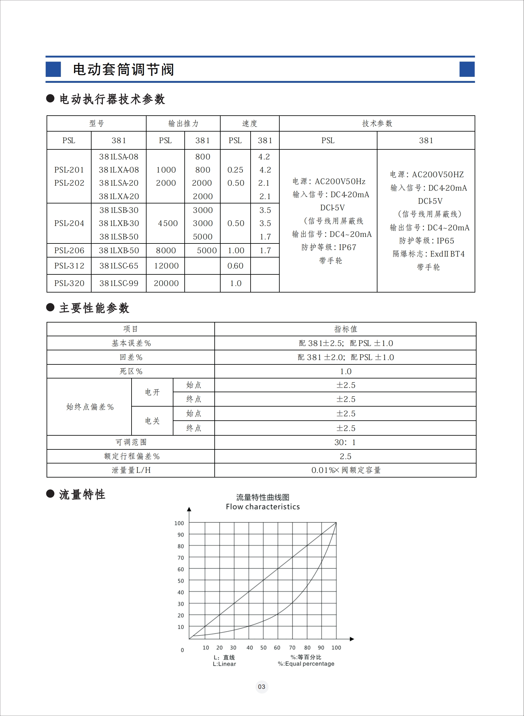 늄Ͳ{(dio)(ji)y,늄Ͳ{(dio)(ji)yʹf,늄Ͳ{(dio)(ji)ybʹf